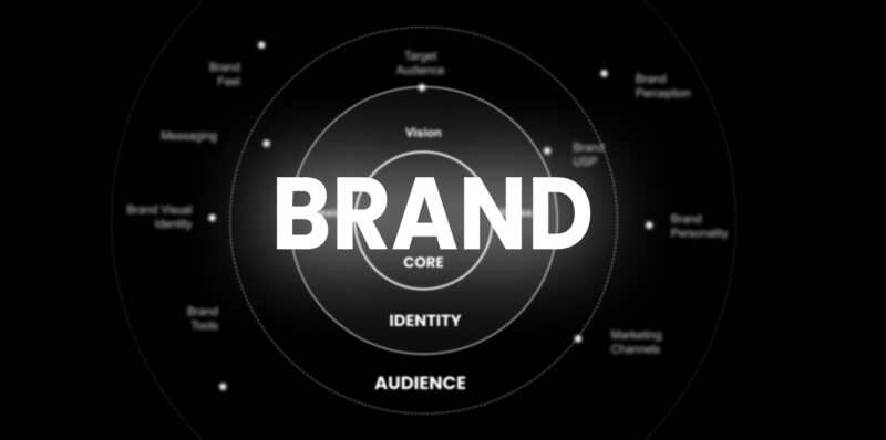 Beyond aesthetic: Know what actually Brand Design is!