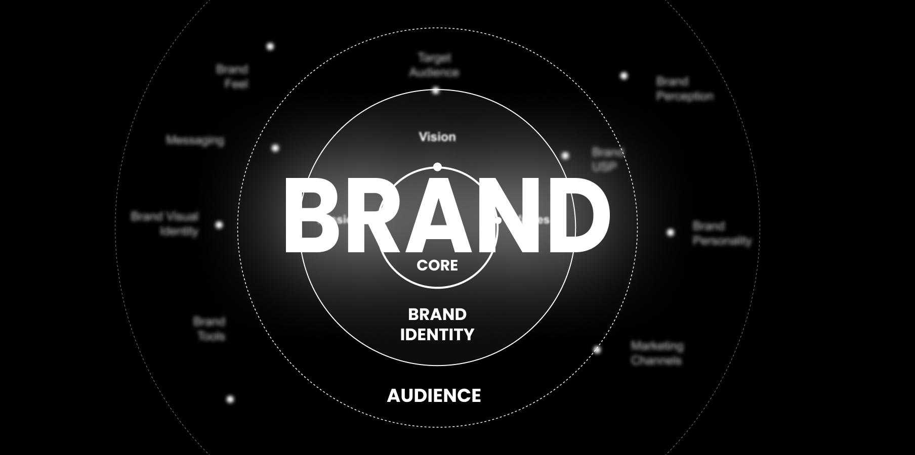 Know what actually Brand Design is