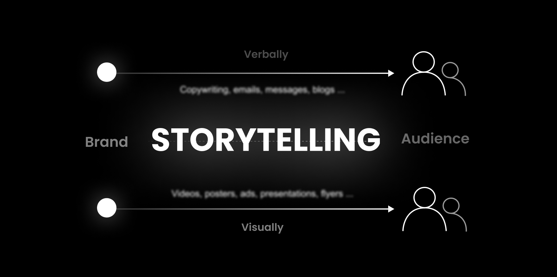 Unveiling the Power of Brand Storytelling